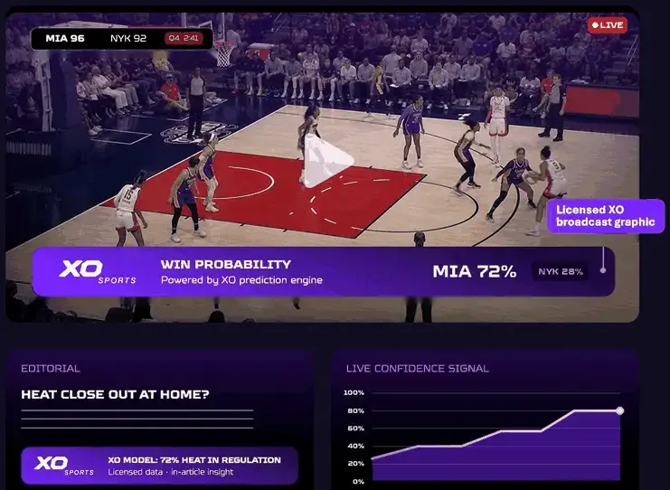 XO Media win probability graphic on a live sports broadcast